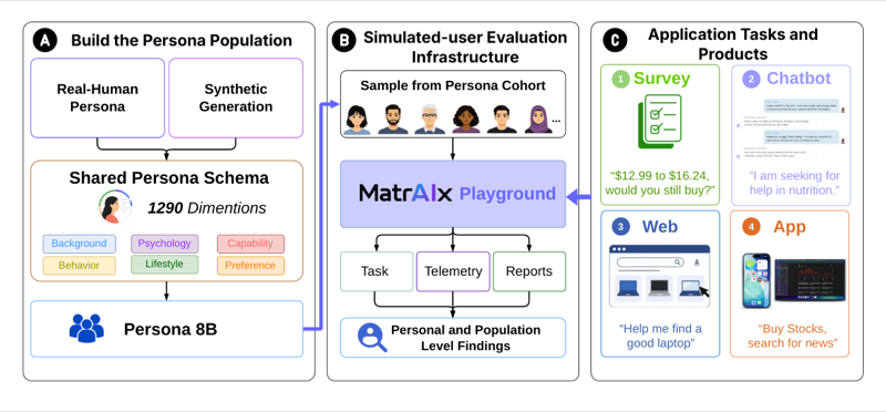Matraix