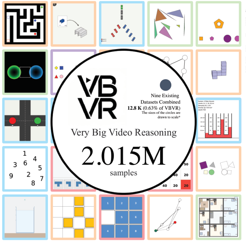A Very Big Video Reasoning Suite